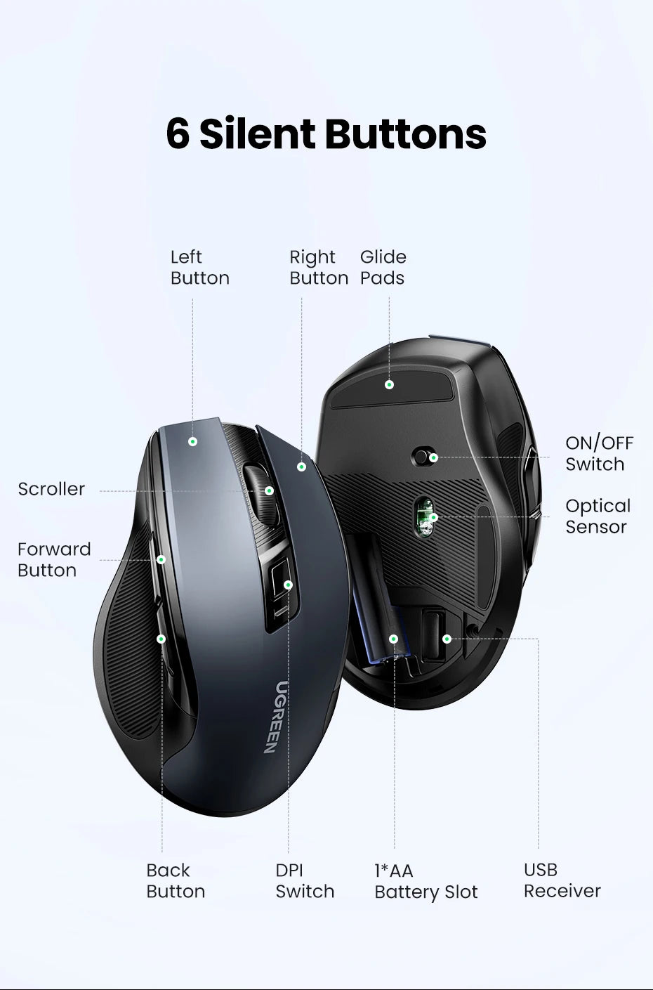 UGREEN Ergonomic Wireless Mouse – Bluetooth & 2.4G, Silent, 4000 DPI, 6 Buttons for PC & Mac